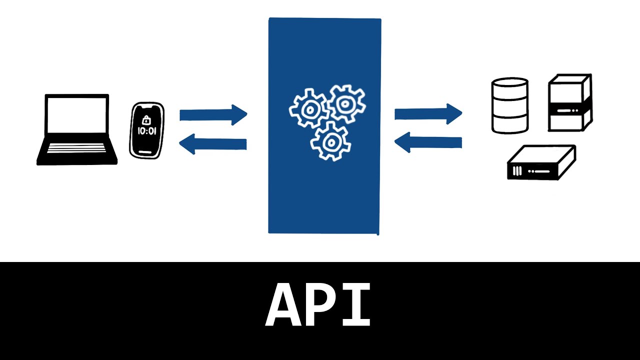 API-comprendre-lessentiel-en-4-minutes
