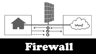 Firewall-comprendre-lessentiel-en-7-minutes