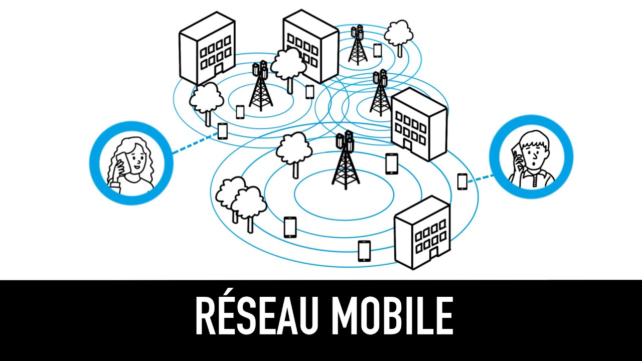 Reseau-mobile-3G-4G-5G-concepts-fondamentaux-et-evolutions