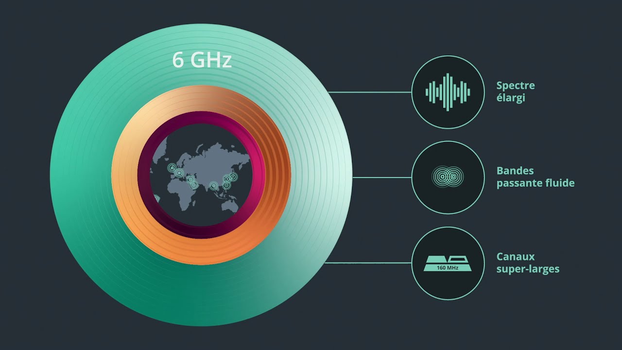 Wi-Fi-6E-Expanding-Wi-Fi-into-6-GHz-spectrum-French